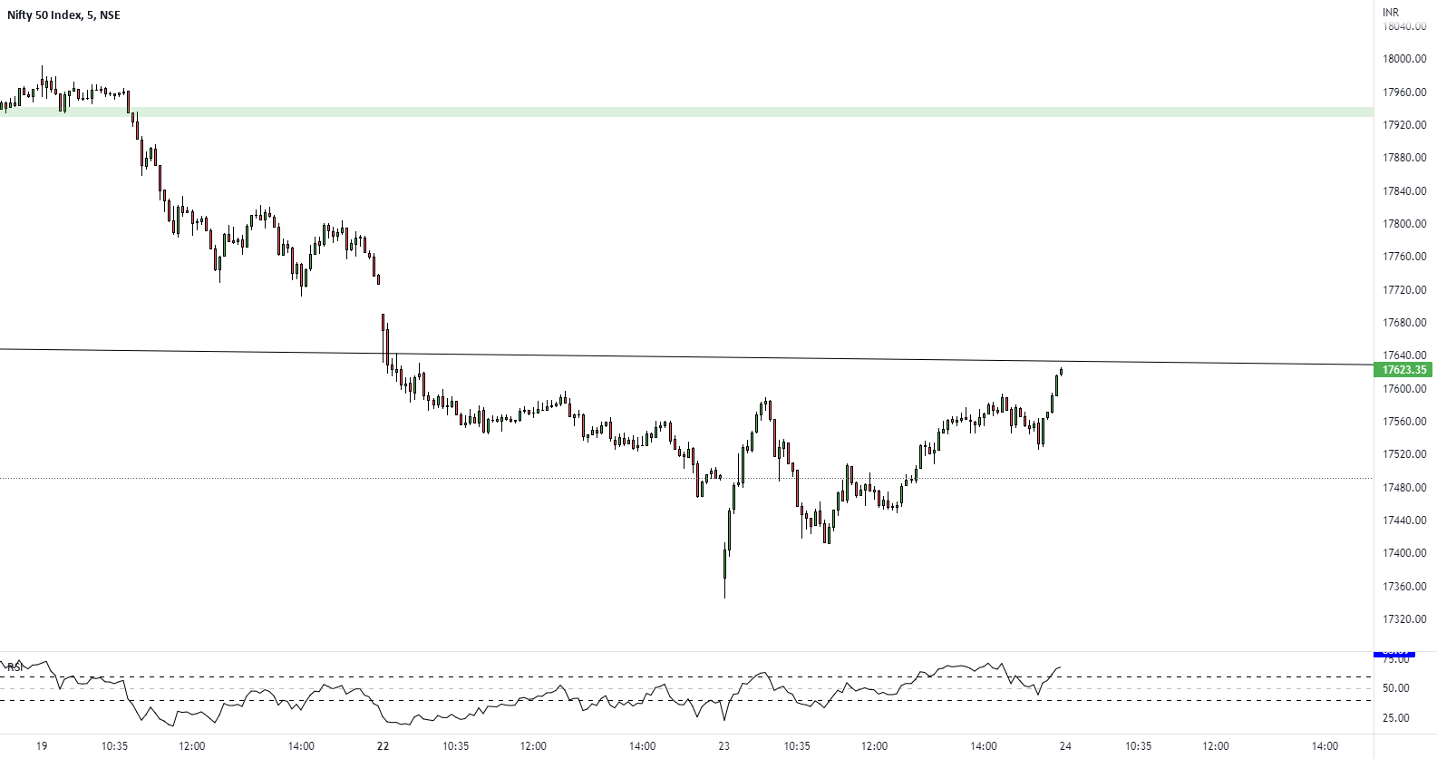 Nifty, Banknifty and top stocks analysis for tomorrow + levels for NSE