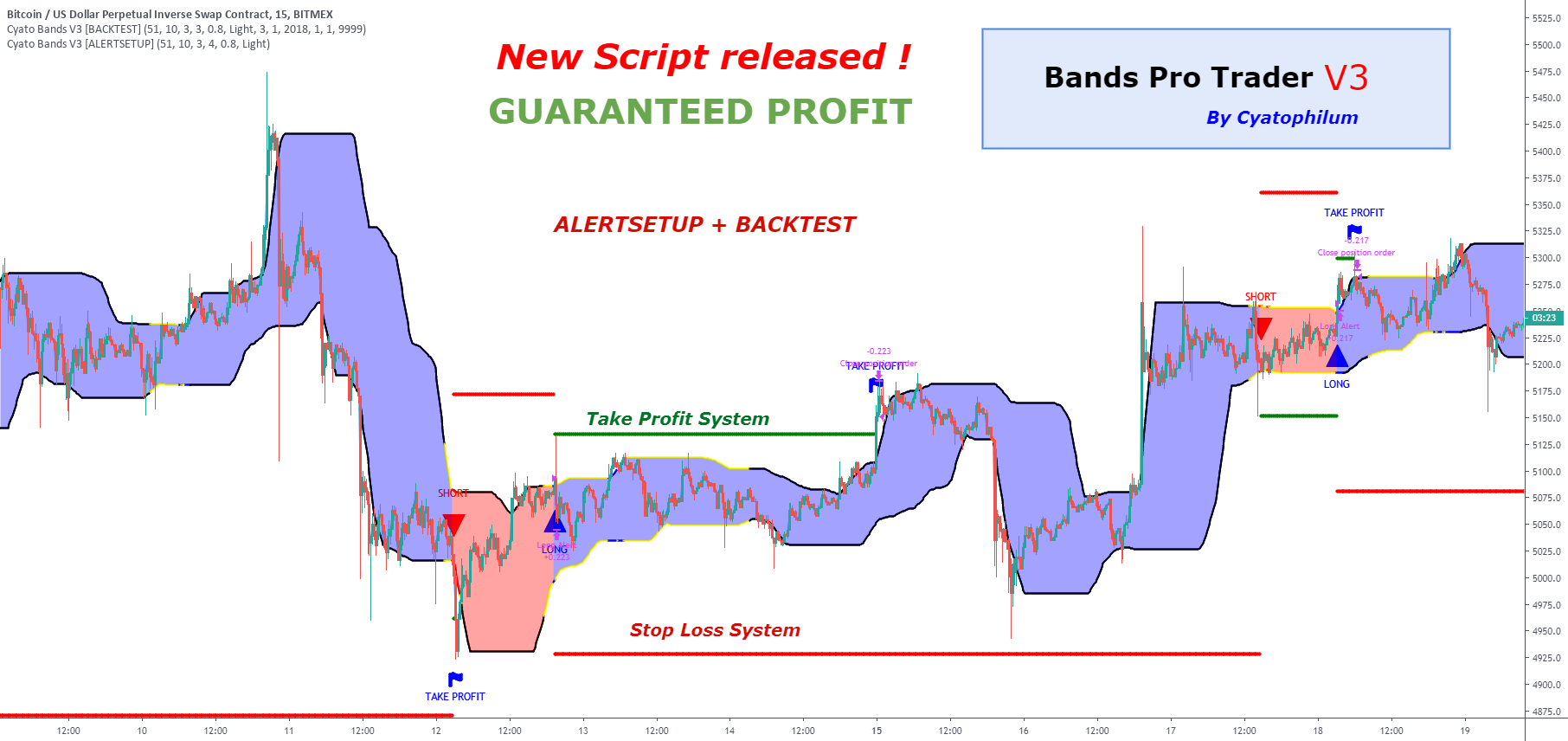 How To Sign Up For TradingView & Get 30 Days Free Trial?