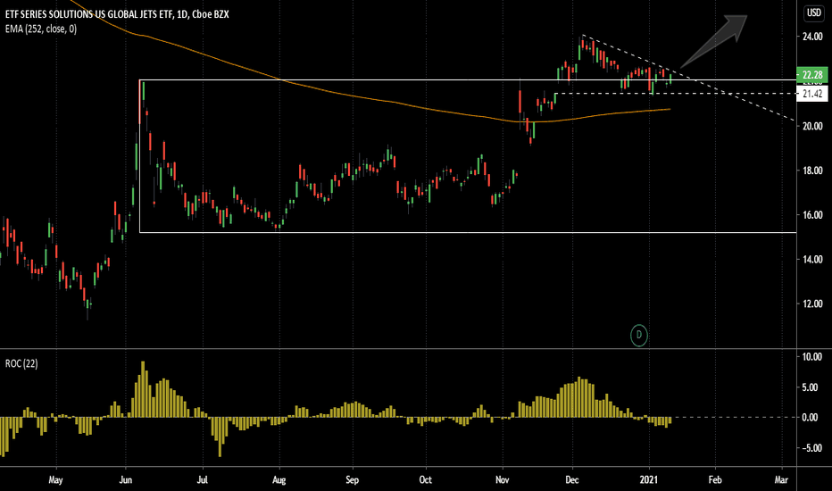 JETS Stock Fund Price and Chart — AMEXJETS — TradingView