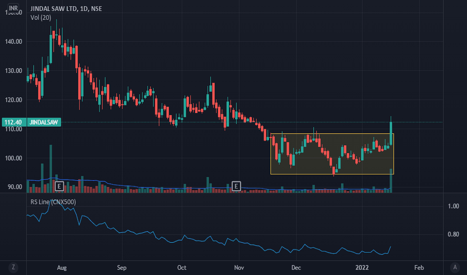 JINDALSAW Stock Price and Chart — NSEJINDALSAW — TradingView — India
