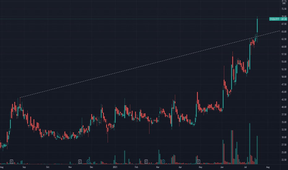 STEELCITY Stock Price and Chart — NSESTEELCITY — TradingView — India