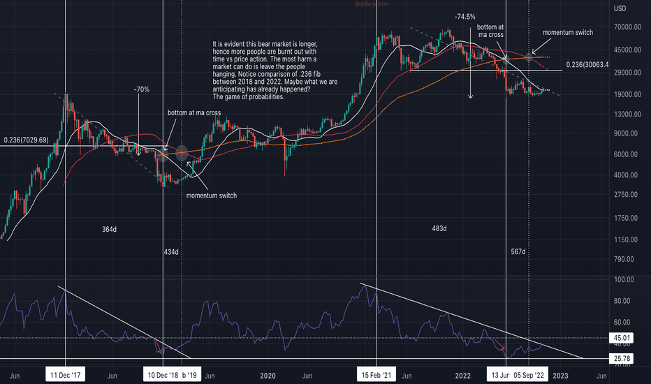 XBT — Bitcoin to US Dollar Index Price Chart — TradingView