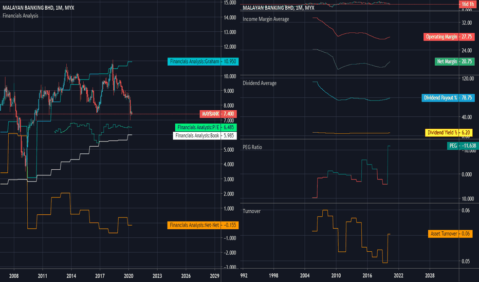 Maybank Share Price Malaysia Walang Merah