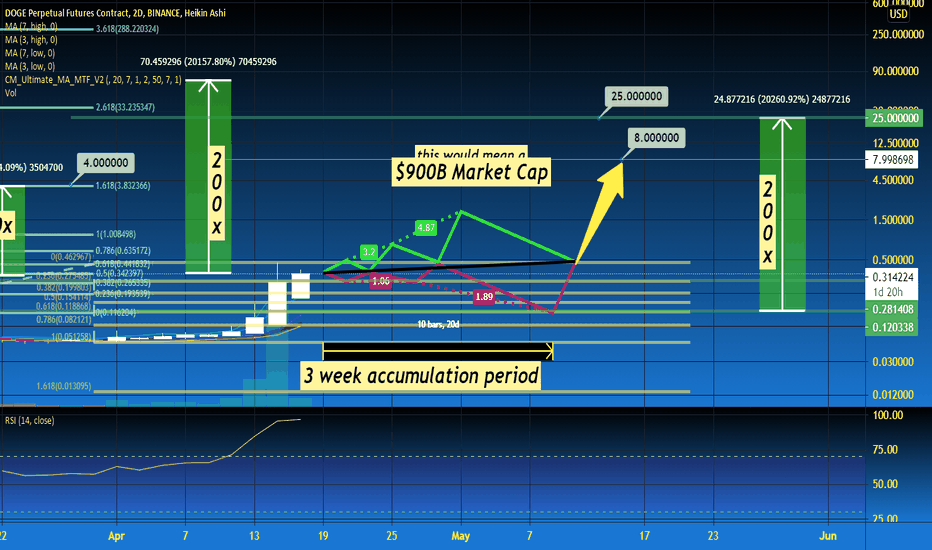 Papertrade — TradingView