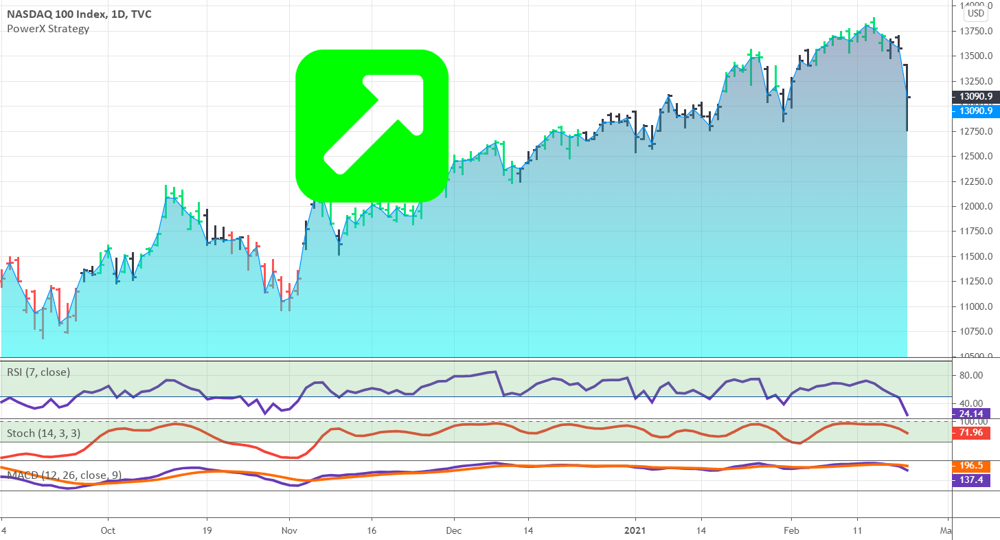 What’s The Best Vertical Spread Option Strategy? for TVCNDX by