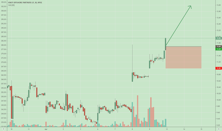 KNOP Stock Price and Chart — NYSEKNOP — TradingView