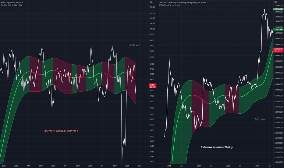 KSS Stock Price and Chart — NYSEKSS — TradingView