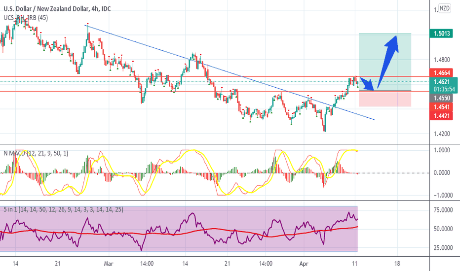 USD NZD Chart — U.S. Dollar / New Zealand Dollar Rate — TradingView