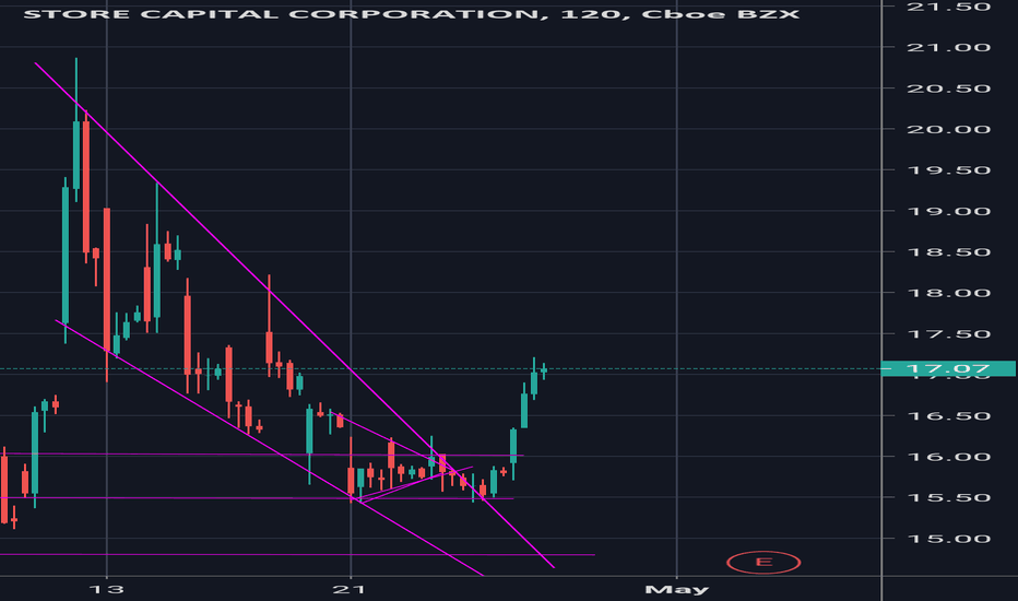 STOR Stock Fund Price and Chart — NYSESTOR — TradingView