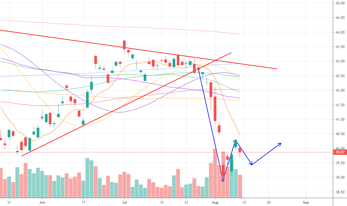 Dkng stock forecast 5 years