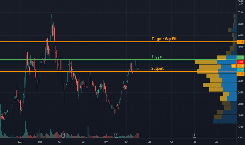 STEM Stock Price and Chart — NYSESTEM — TradingView