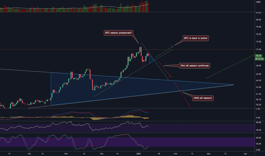 BTC1! Charts and Quotes — TradingView — India