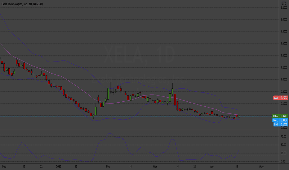 XELA Stock Price and Chart — NASDAQXELA — TradingView