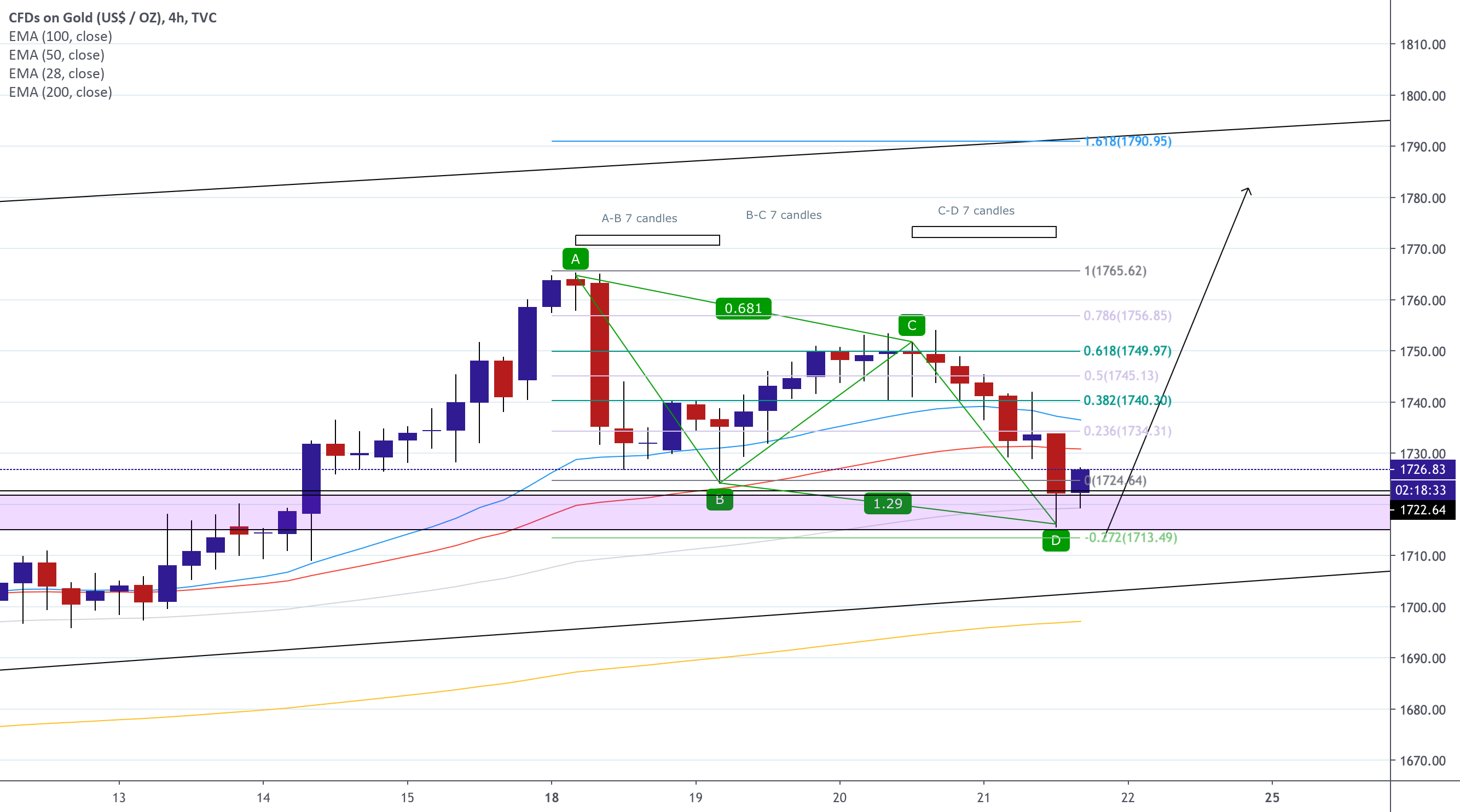 How to contact tradingview support? : r/TradingView