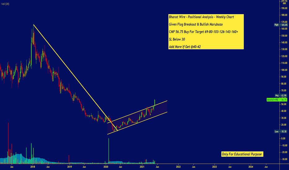 BHARATWIRE Stock Price and Chart — NSEBHARATWIRE — TradingView — India