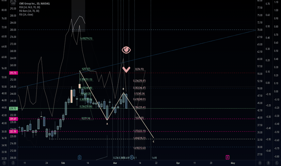 Cme Holiday Calendar 2023 Cmegroup — Tradingview