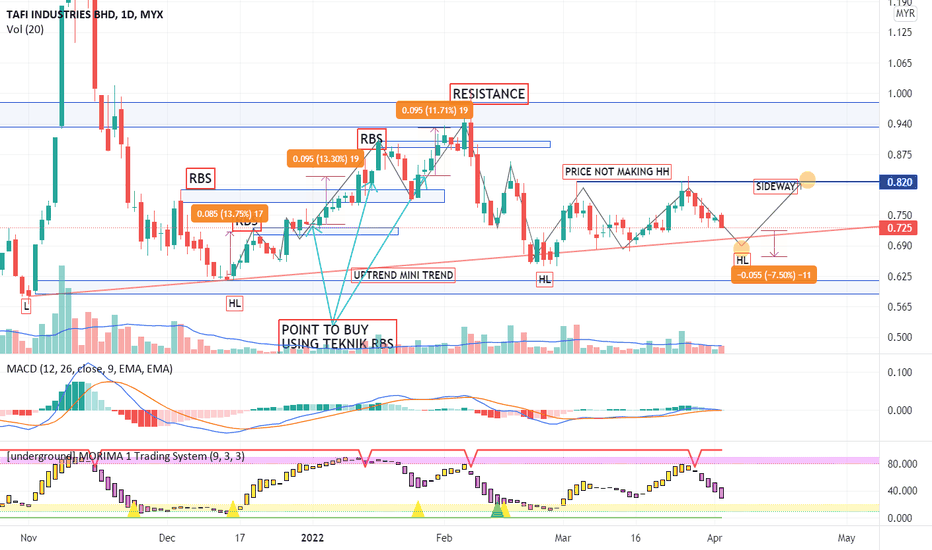 TAFI Stock Price and Chart — MYX:TAFI — TradingView