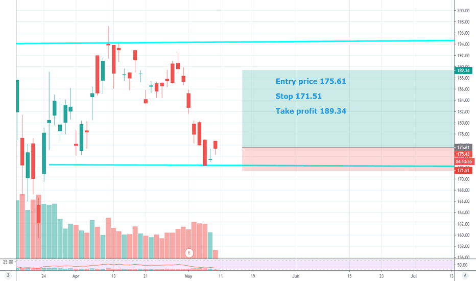 BRK.B Stock Price and Chart — NYSEBRK.B — TradingView