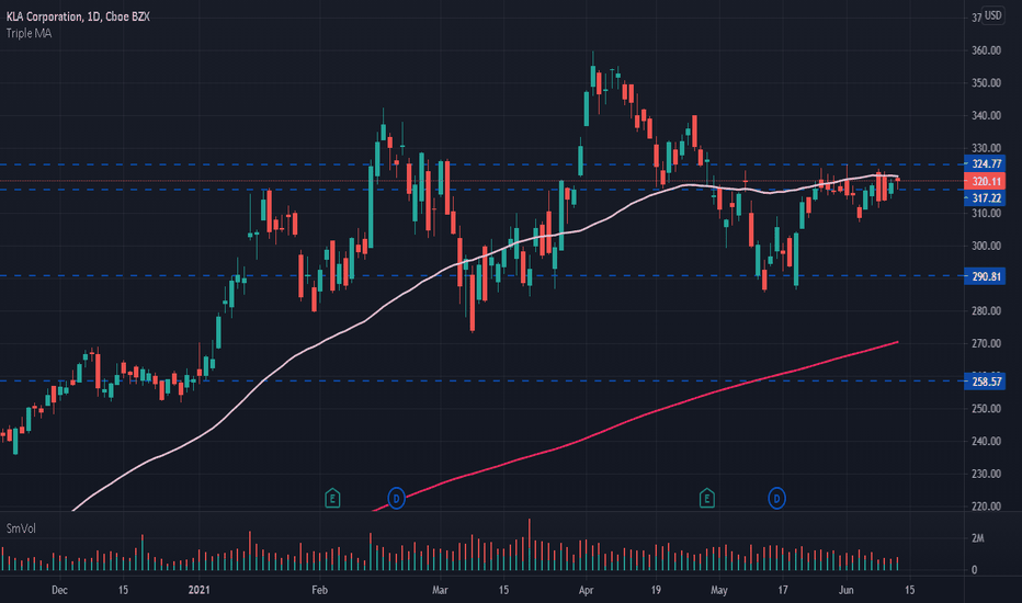 KLAC Stock Price and Chart — NASDAQKLAC — TradingView