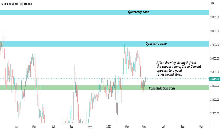 SHREE CEMENT LTD Trade Ideas — NSESHREECEM — TradingView