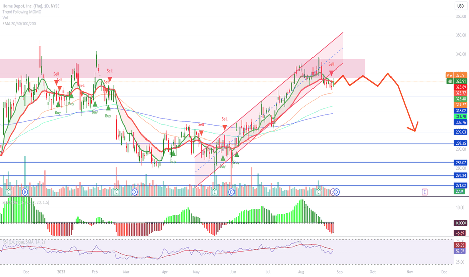 Home Depot Bolton Phone Number