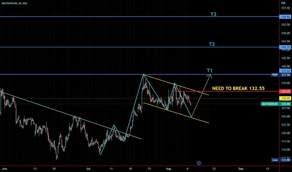 MOTHERSON Stock Price and Chart — NSE:MOTHERSON — TradingView