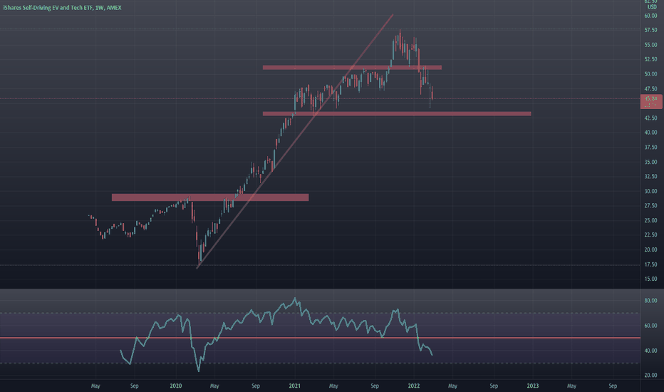 ishares selfdriving ev and tech etf stock price Emelda Trapp