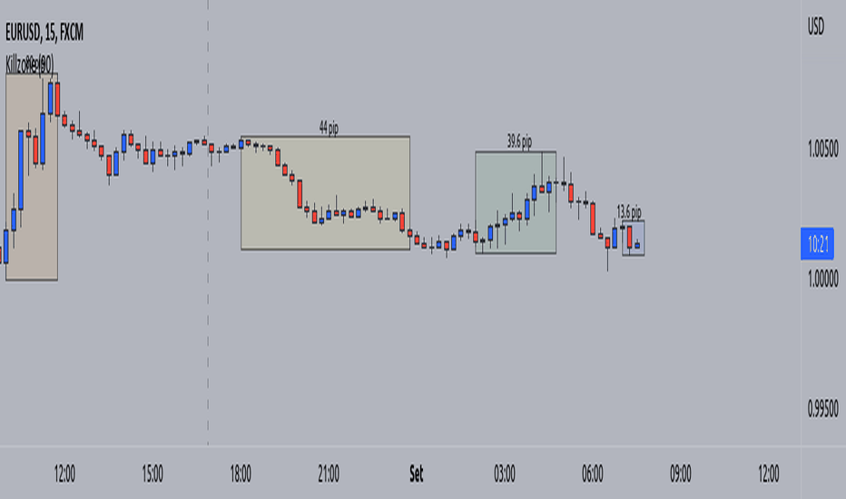 Asianrange — Indicators and Signals — TradingView