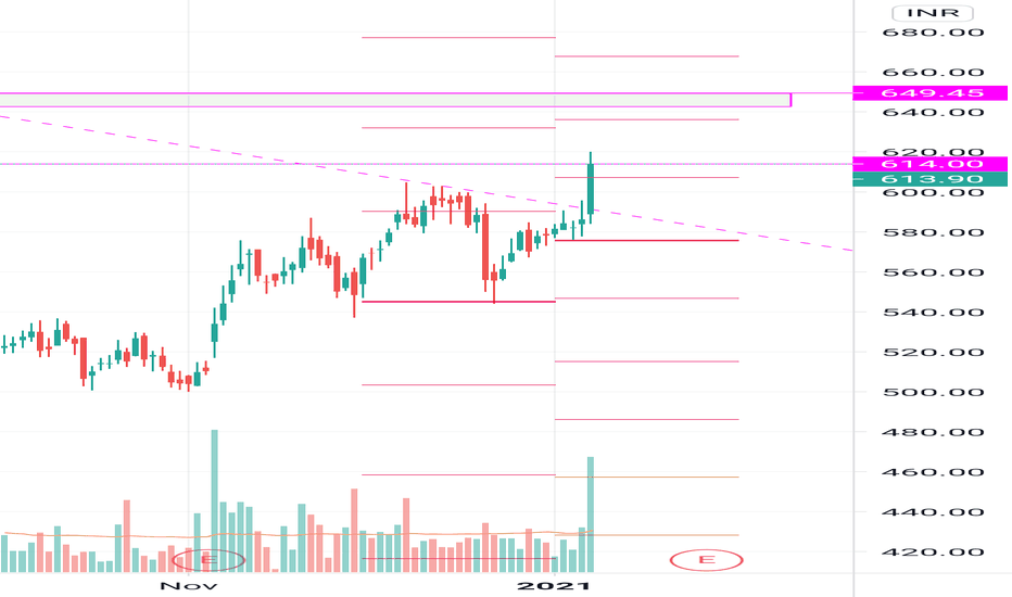 MCDOWELL_N Stock Price and Chart — NSEMCDOWELL_N — TradingView