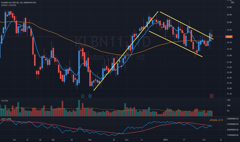 Gráfico de Fundo de Ações KLBN11 — BMFBOVESPAKLBN11 —TradingView