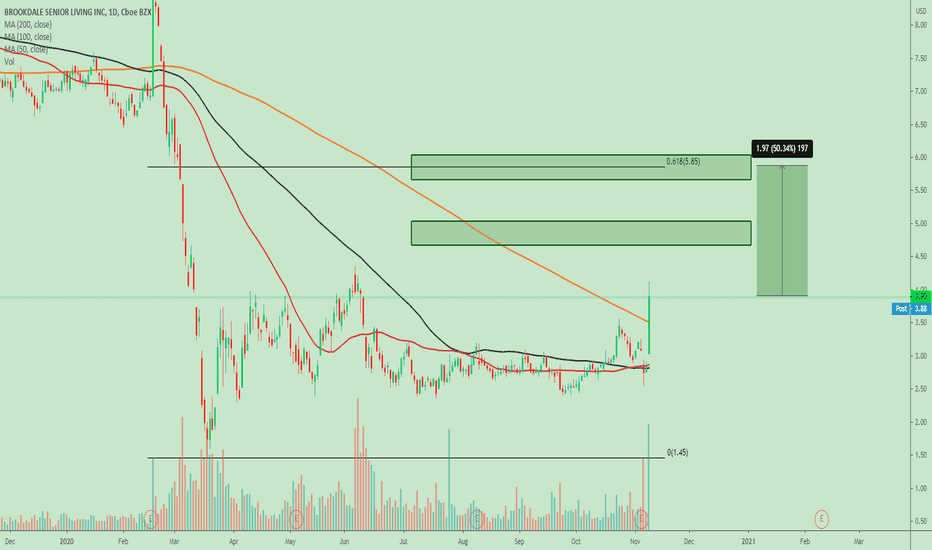 BKD Stock Price and Chart — NYSEBKD — TradingView
