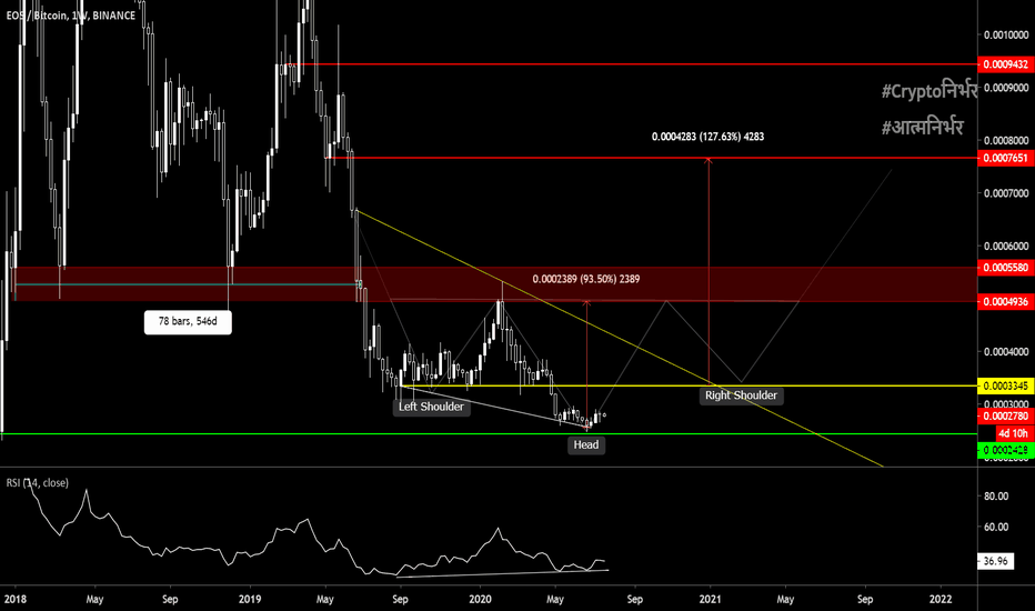 SLOW — TradingView