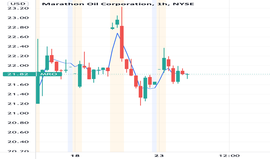 MRO Stock Price and Chart — NYSEMRO — TradingView