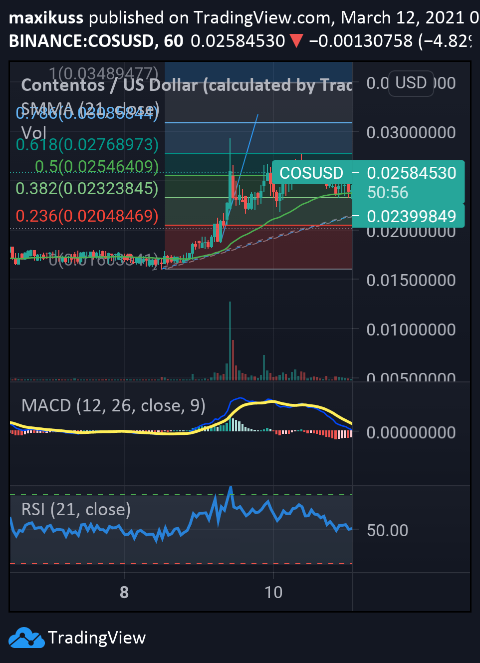 TradingView Idea Image — TradingView