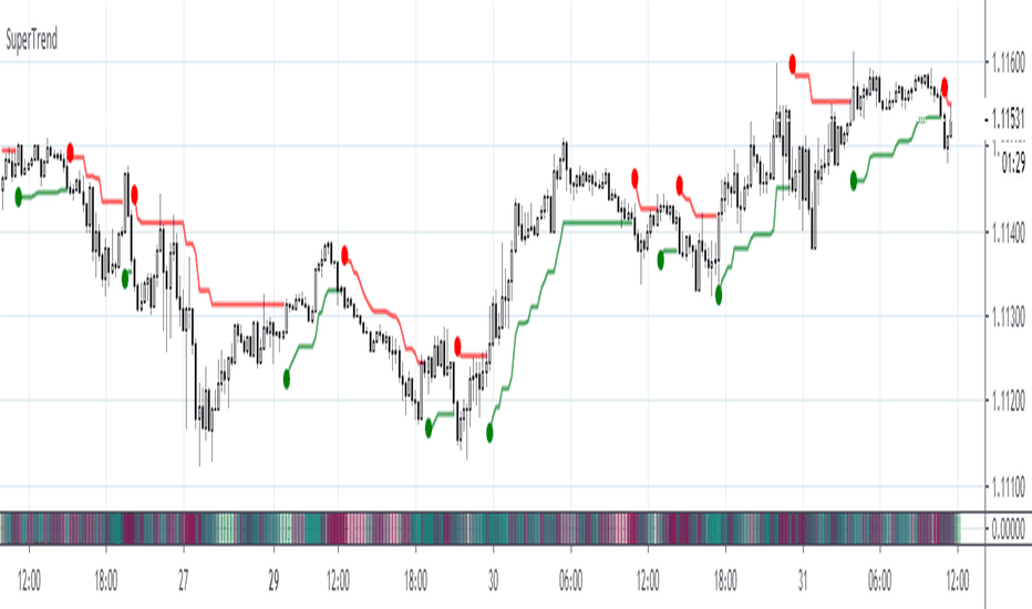 Heatmap — Indicadores e Sinais — TradingView