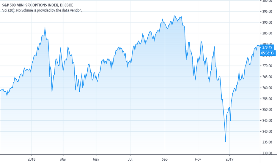 XSP Index Charts and Quotes — TradingView