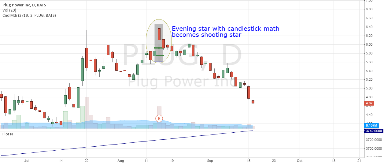 Candlestick Math — Indicator by CodyDegraaf — TradingView