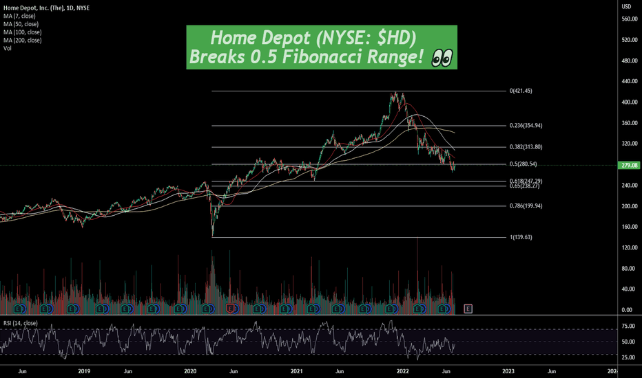 home depot stock forecast 2022 Terica Sexton