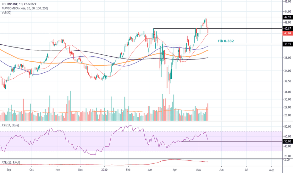 ROL Stock Price and Chart — NYSEROL — TradingView