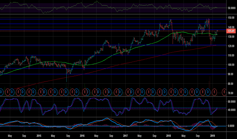 JNJ Stock Price and Chart — NYSEJNJ — TradingView