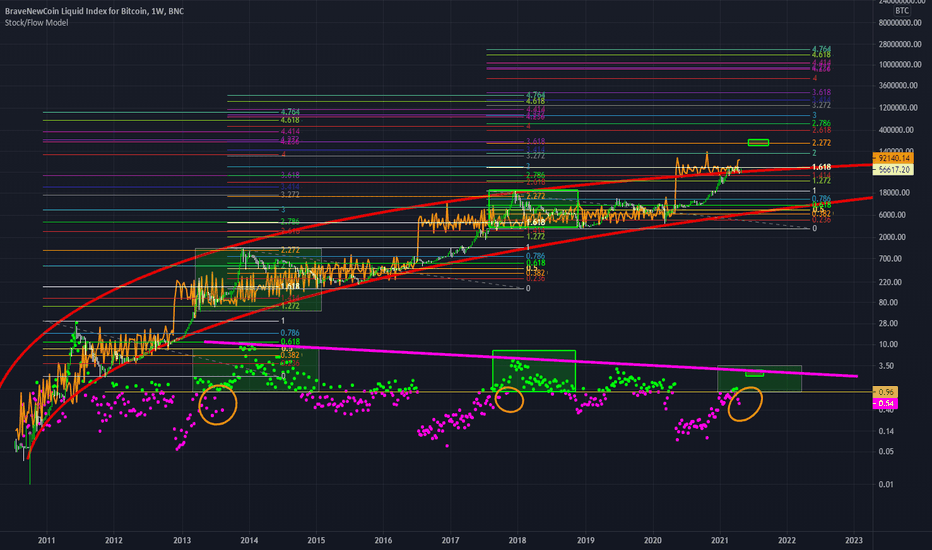 Ideas and Forecasts on BraveNewCoin Liquid Index for Bitcoin — BNCBLX