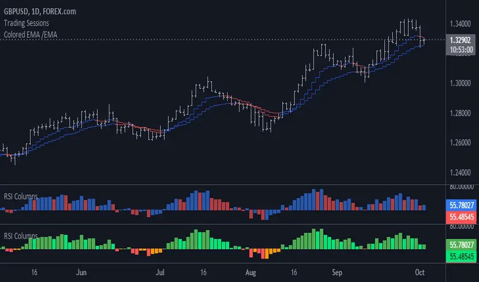 RSI HISTOGRAM ??? Indicator by TraderHassan25 ??? TradingView