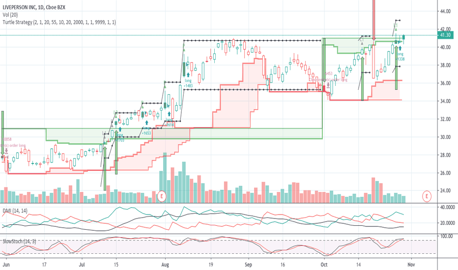 LPSN Stock Price and Chart — NASDAQLPSN — TradingView