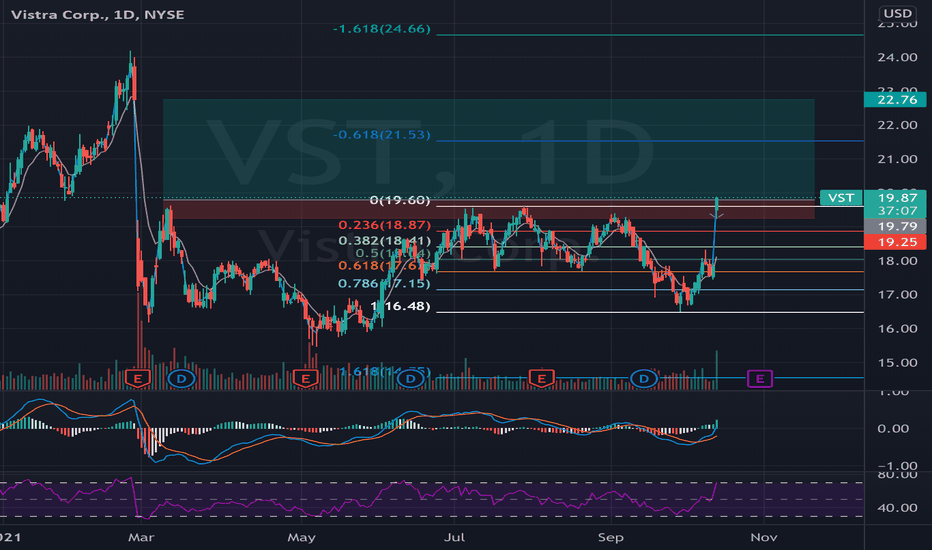 VST Stock Price and Chart — NYSEVST — TradingView