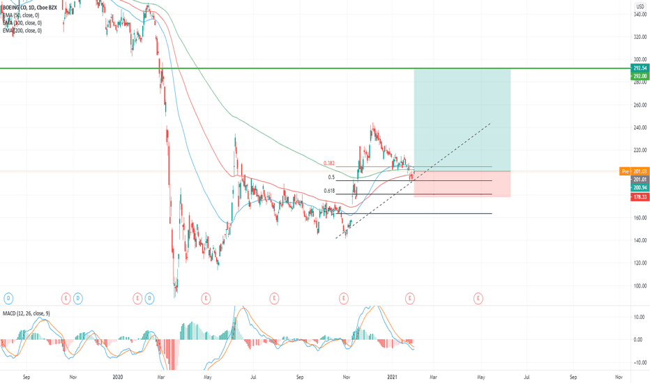 Ba Stock Price Usd QASTOCK