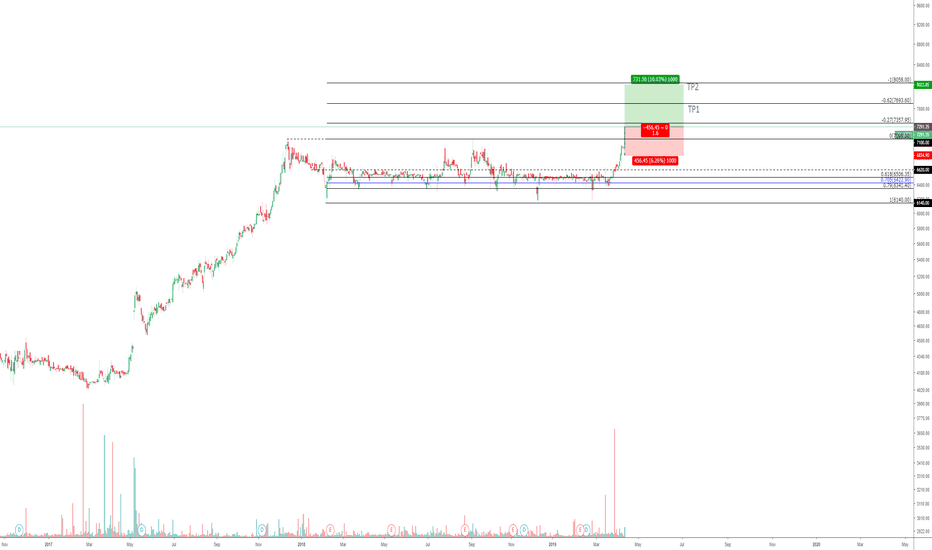 GILLETTE Stock Price and Chart — NSEGILLETTE — TradingView