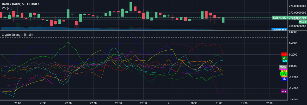 💹 Crypto Charts Free Download and Review Best Forex Expert.