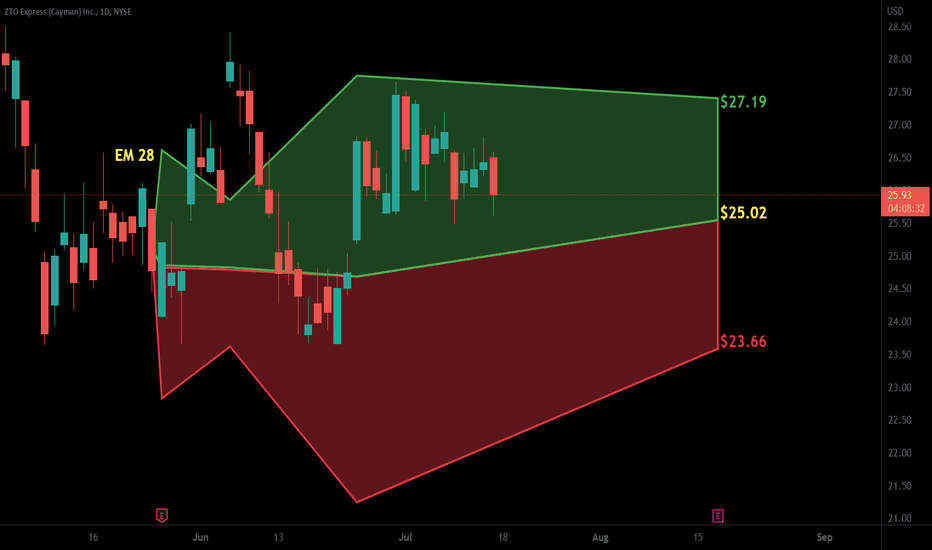 ZTO Stock Price and Chart — NYSEZTO — TradingView