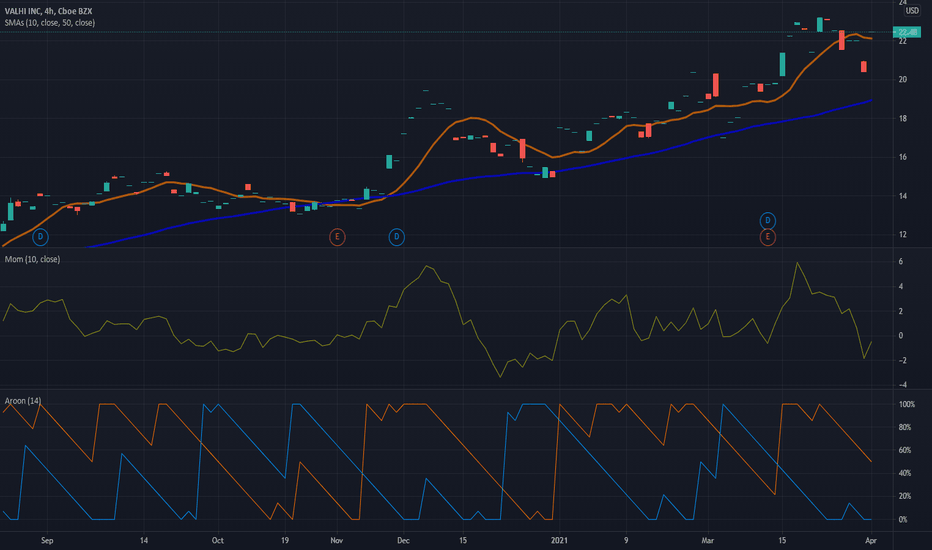 VHI Stock Price and Chart — NYSEVHI — TradingView