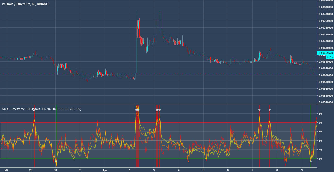 How to Setup RSI Alerts on TradingView Trading Heroes